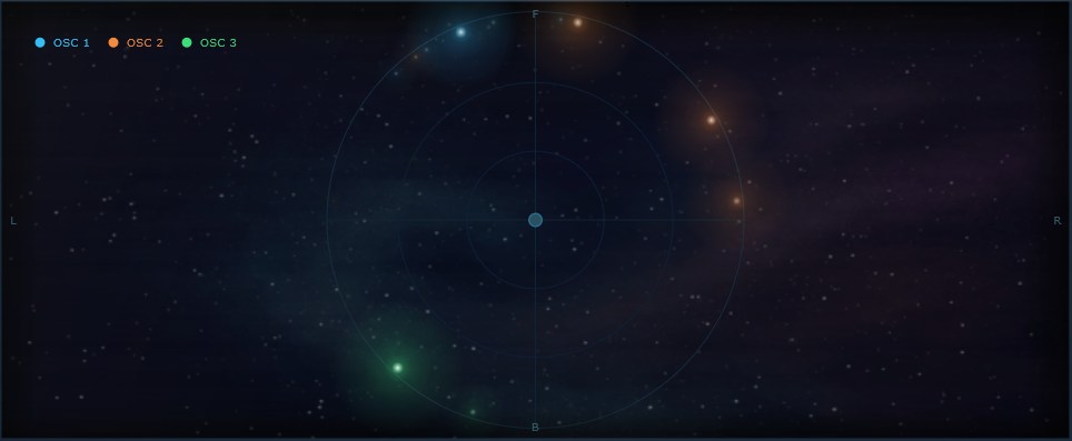 The spatial map in binaural: harmonics placed on a circle around the listener