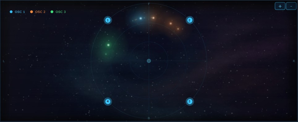 The spatial map with four numbered speakers placed around the listener